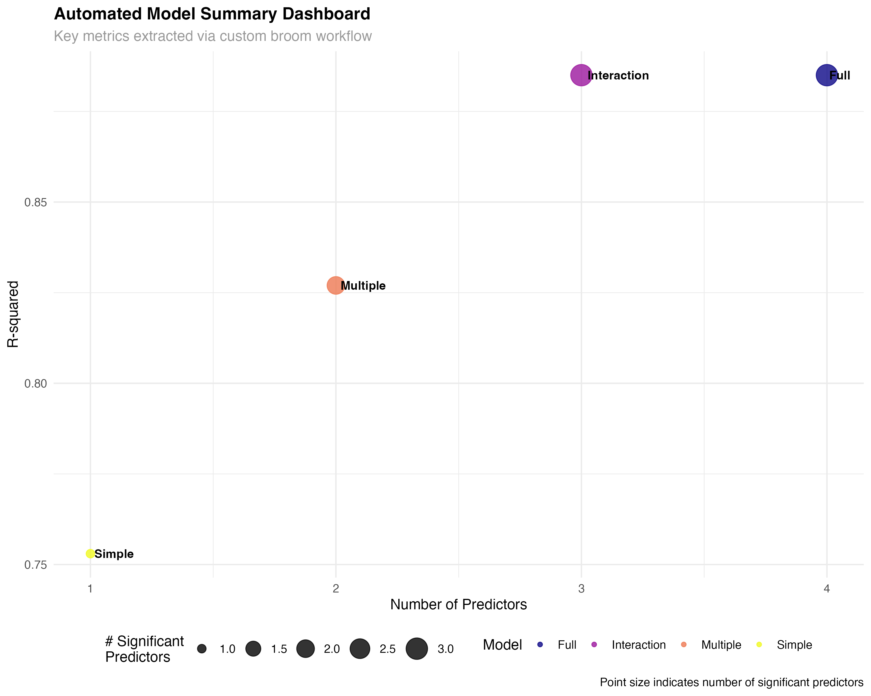Automated Model Dashboard